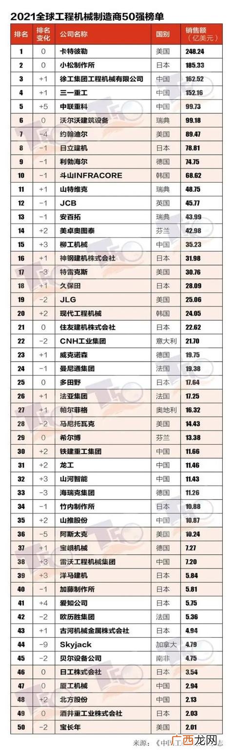 在湖南什么机械卖得好,湖南工程机械四大巨头比较