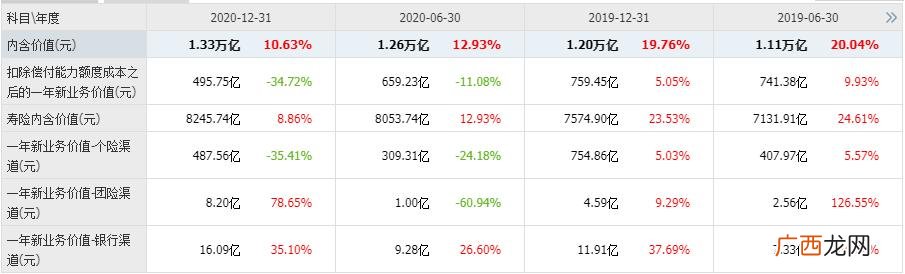 2018年平安集团总资产 中国平安2020值多少钱