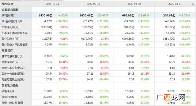 2018年平安集团总资产 中国平安2020值多少钱