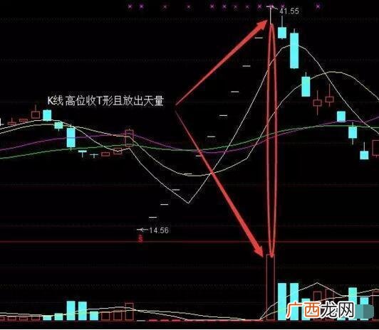 散户炒股最简单方法 炒股不亏钱的方法