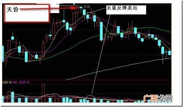 散户炒股最简单方法 炒股不亏钱的方法