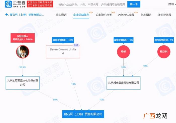 李宇春哪家公司，李宇春成立贸易公司