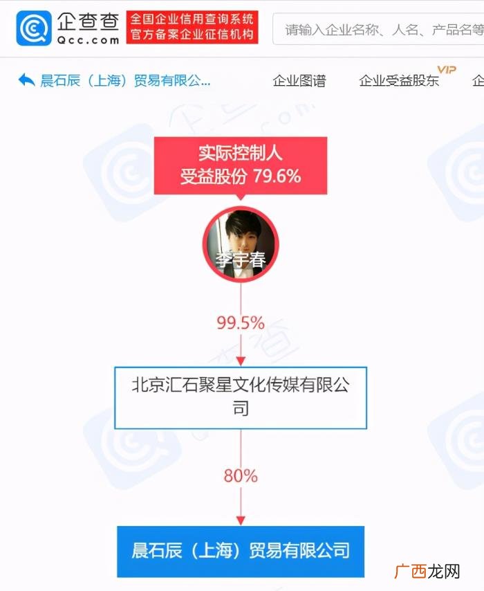 李宇春哪家公司，李宇春成立贸易公司