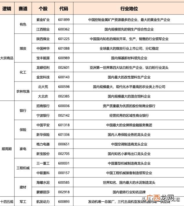 5元以下股票一览表2021,2021低价龙头股票一览