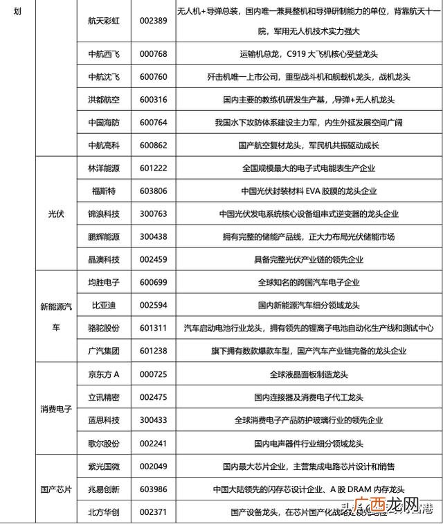 5元以下股票一览表2021,2021低价龙头股票一览