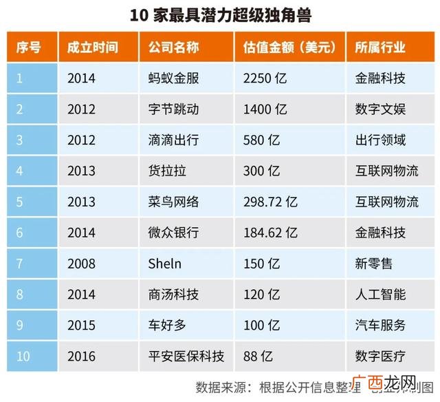 2021创业做什么最好 2021年投资什么行业发展好