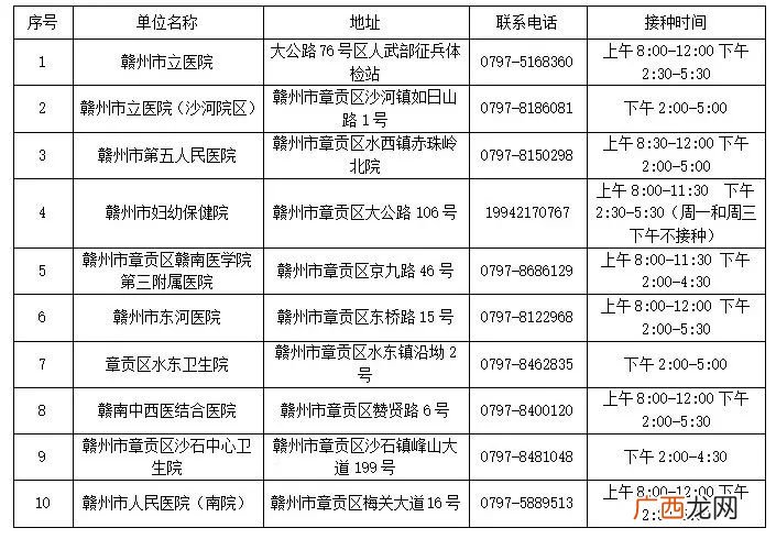 赣州章贡区哪里接种第三针？
