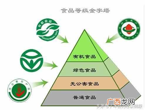 什么叫有机食品？有机食品和无机食品区别在哪