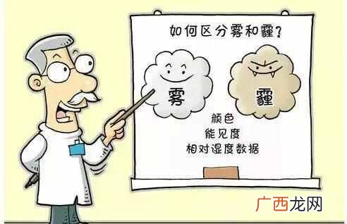 雾霾是什么意思？雾霾是什么原因形成的