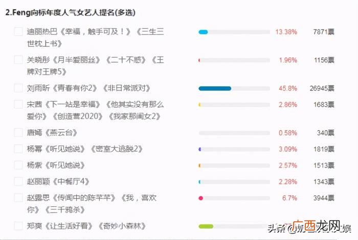 明星人气榜单肖战投票，年度人气艺人榜单开始投票了