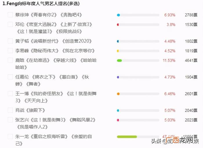 明星人气榜单肖战投票，年度人气艺人榜单开始投票了