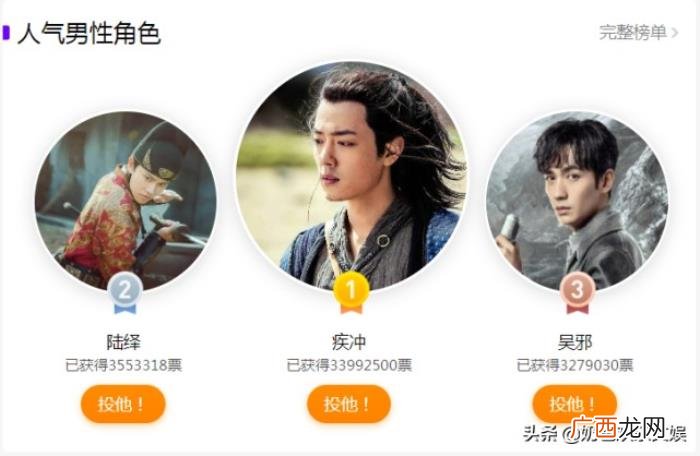 明星人气榜单肖战投票，年度人气艺人榜单开始投票了