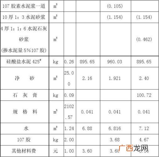 广西建筑工程最新定额 全国园林工程费用定额