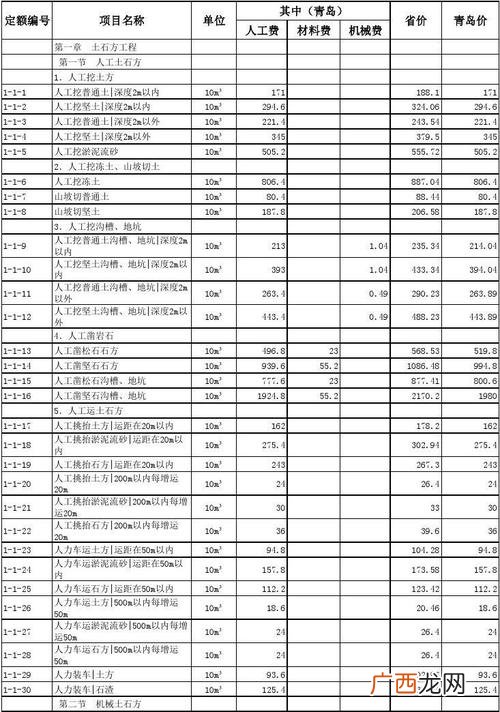 广西建筑工程最新定额 全国园林工程费用定额