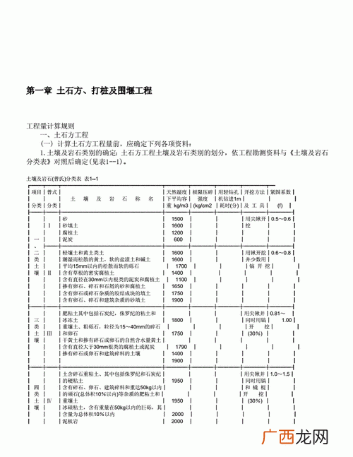 工程计价方式有哪几种 全国园林工程计价定额