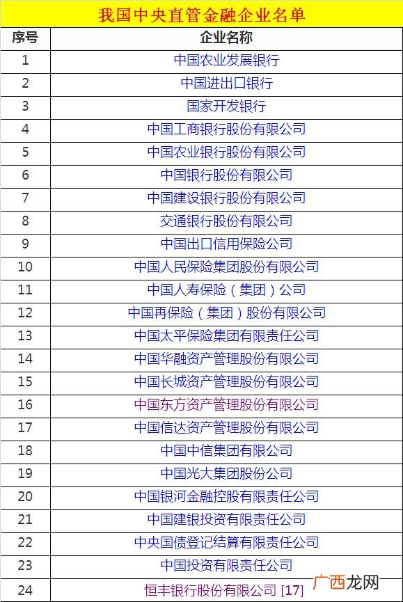 中国排名第一的央企,四大央企是哪四大企业银行