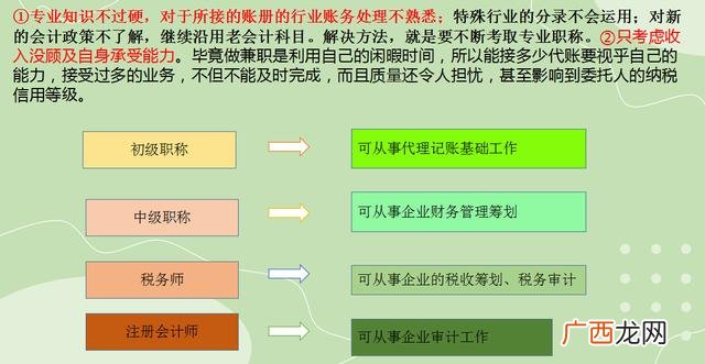 在家兼职做代理记账 代理记账找客户怎么谈业务