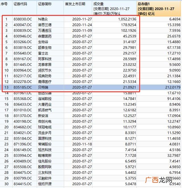 开通科创板条件 50万 开通创业板条件 50万