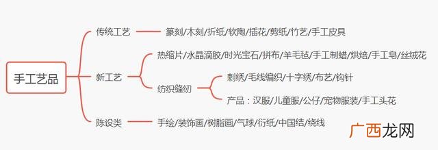 来料在家加工赚钱项目 在家创业好项目手工活
