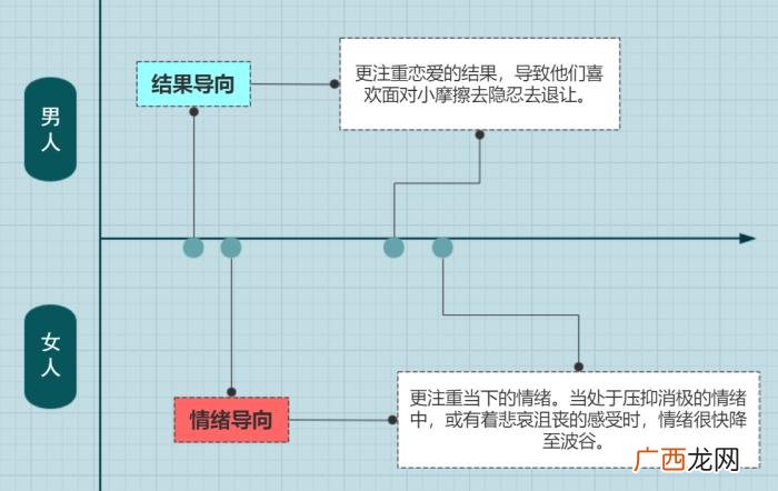 男人主动分手后的心态，分手后很绝情的男人是怎么想的
