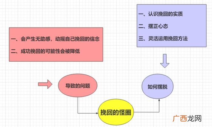 男人主动分手后的心态，分手后很绝情的男人是怎么想的