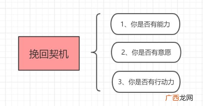 男人主动分手后的心态，分手后很绝情的男人是怎么想的