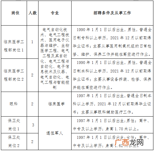 2022淮安第一人民医院部分岗位合同制人员招聘简章