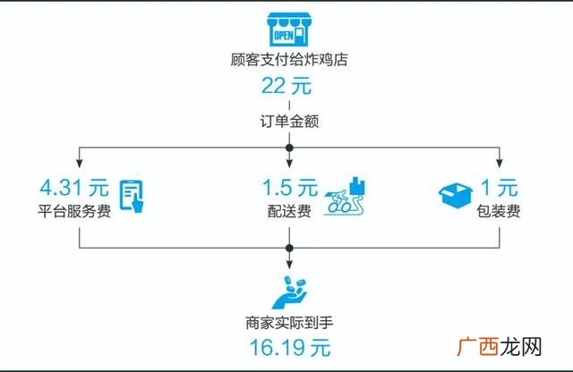 开麻辣烫店会亏本吗 麻辣烫怎么算钱利润