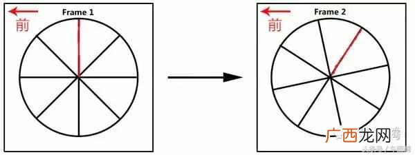 你知道车轮为什么做成圆的吗（用科学的方法解