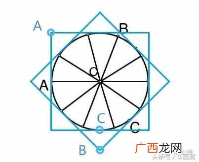 你知道车轮为什么做成圆的吗（用科学的方法解