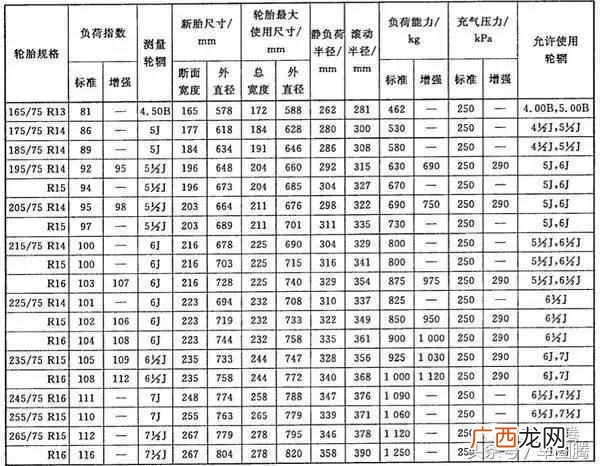 你知道车轮为什么做成圆的吗（用科学的方法解