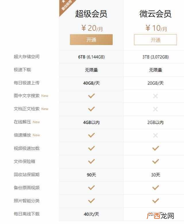 百度网盘是什么,有什么用（五大主流云盘横评对