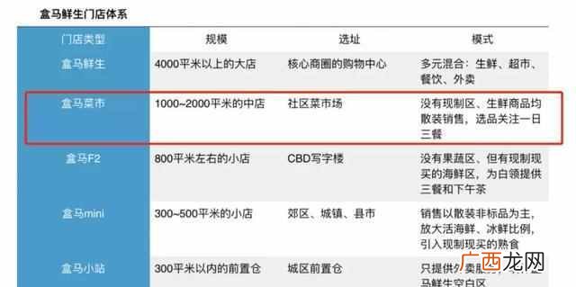 农村菜市场做什么生意赚钱（菜市场周边开店月
