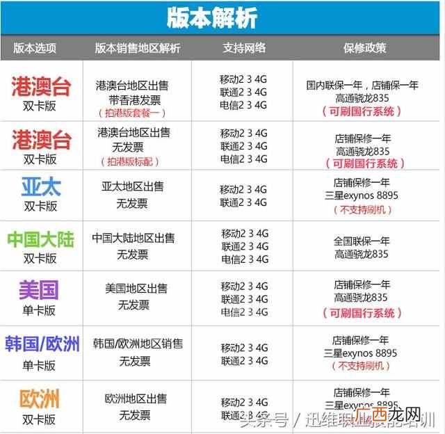 只需1步，2秒快速认出 手机什么是行货与水货