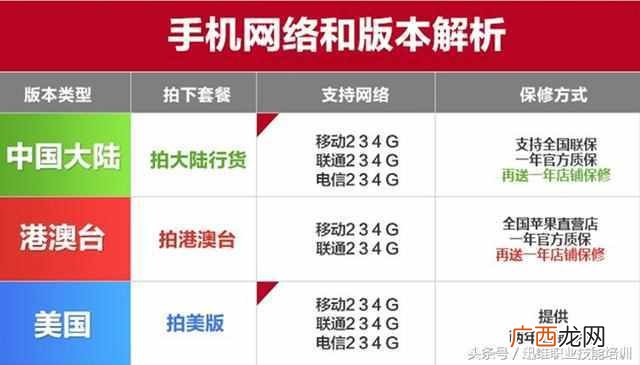只需1步，2秒快速认出 手机什么是行货与水货