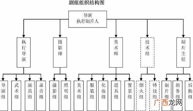 剧组的BOSS是谁 什么是电影制片人