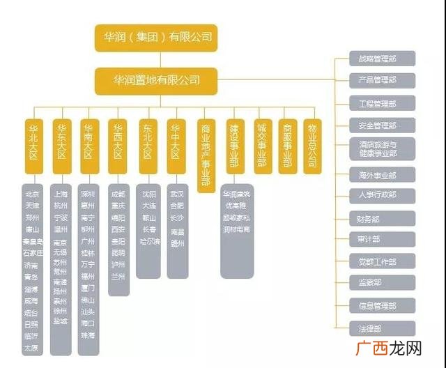 碧桂园股权结构图 碧桂园股权结构特点