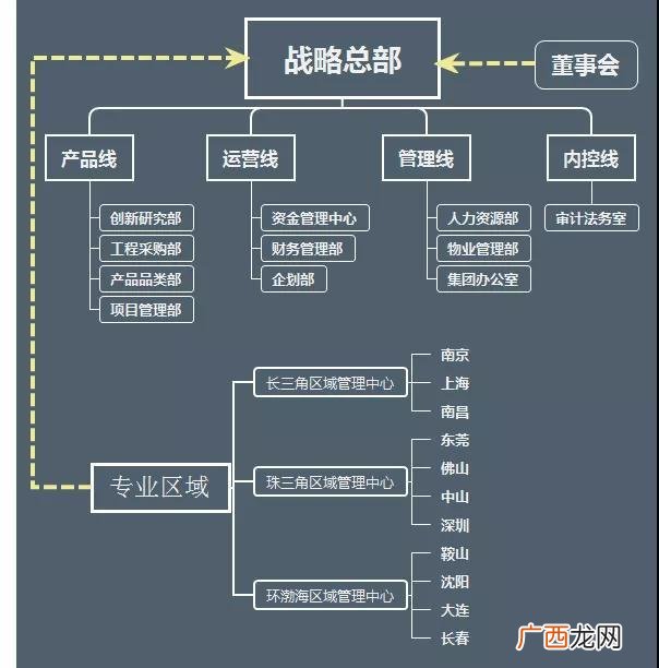碧桂园股权结构图 碧桂园股权结构特点