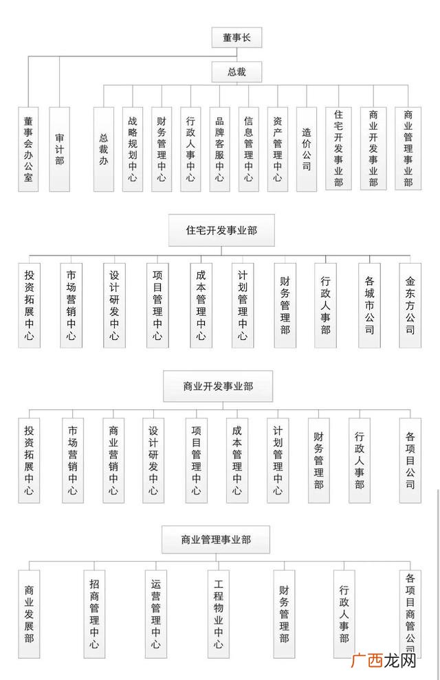 碧桂园股权结构图 碧桂园股权结构特点