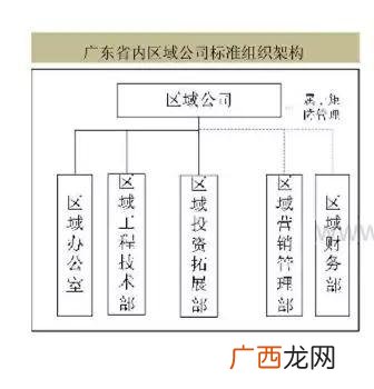 碧桂园股权结构图 碧桂园股权结构特点