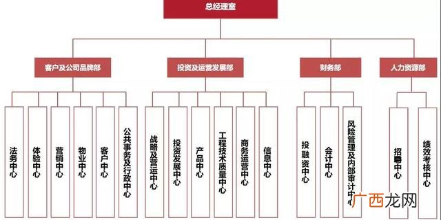 碧桂园股权结构图 碧桂园股权结构特点