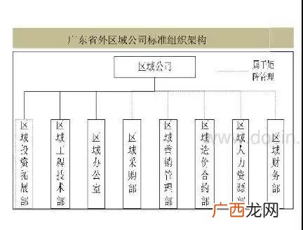 碧桂园股权结构图 碧桂园股权结构特点