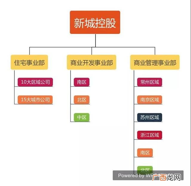 碧桂园股权结构图 碧桂园股权结构特点
