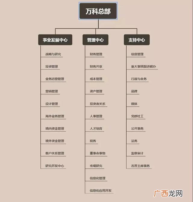 碧桂园股权结构图 碧桂园股权结构特点