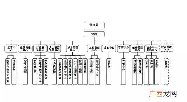碧桂园股权结构图 碧桂园股权结构特点