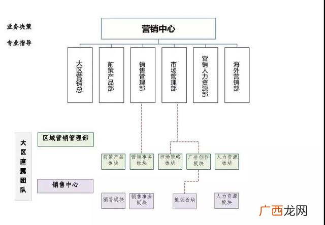 碧桂园股权结构图 碧桂园股权结构特点