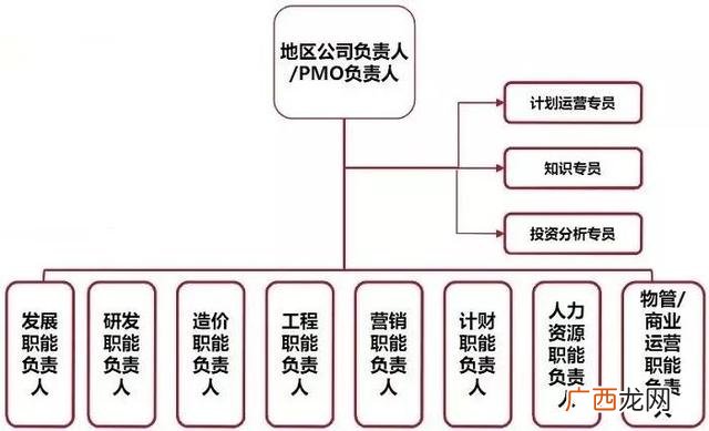 碧桂园股权结构图 碧桂园股权结构特点
