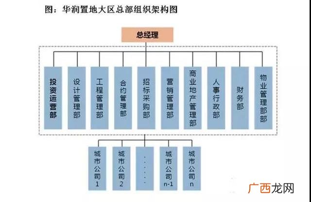 碧桂园股权结构图 碧桂园股权结构特点