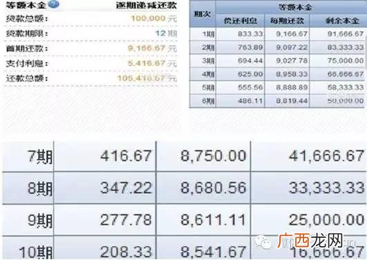 私人借钱10万块 银行贷款几万块钱
