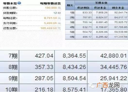 私人借钱10万块 银行贷款几万块钱